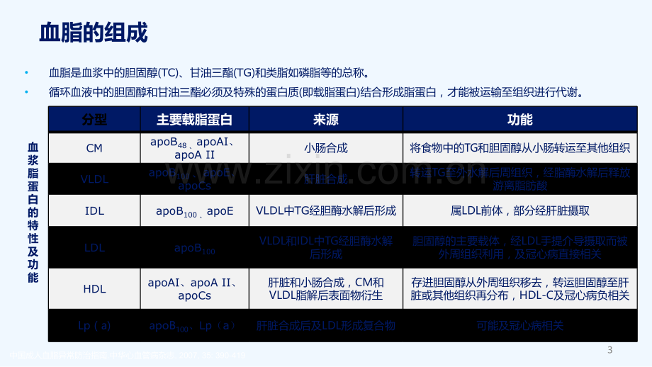 糖尿病合并高血脂管理.ppt_第3页