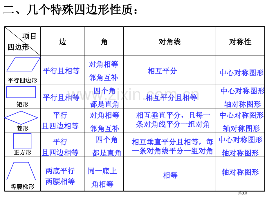 特殊平行四边形复习省公共课一等奖全国赛课获奖课件.pptx_第3页