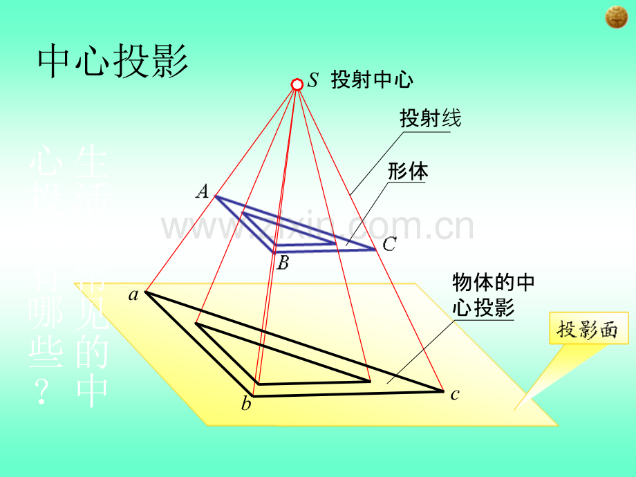 简单几何体的三视图.ppt_第2页