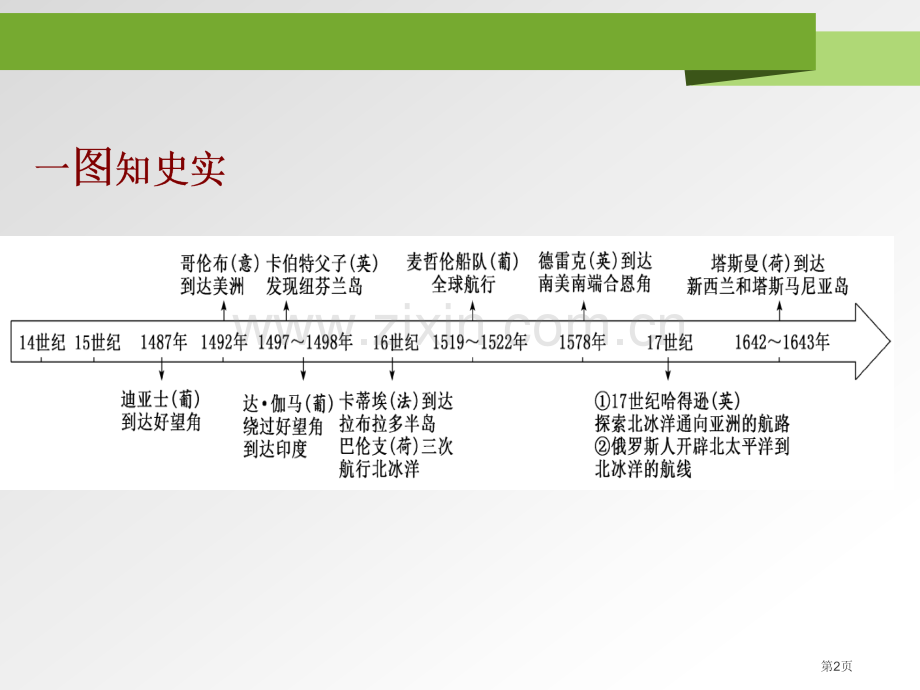 全球航路的开辟课件省公开课一等奖新名师优质课比赛一等奖课件.pptx_第2页