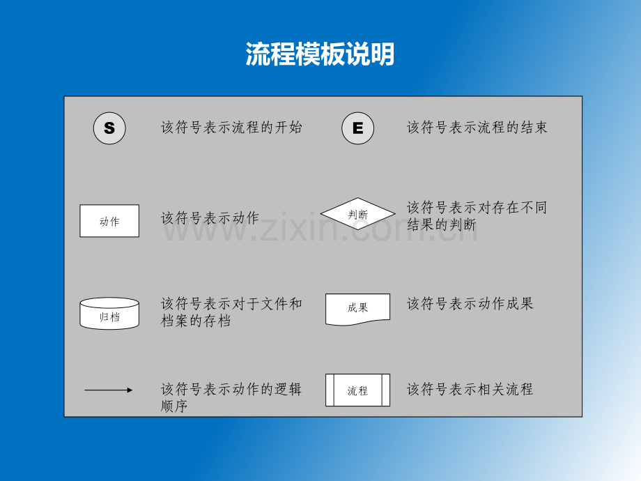 HR人力资源六大模块流程图专题培训课件.ppt_第2页