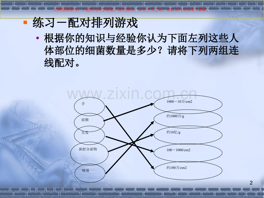 加工部车间员工卫生知识培训课件.ppt_第2页