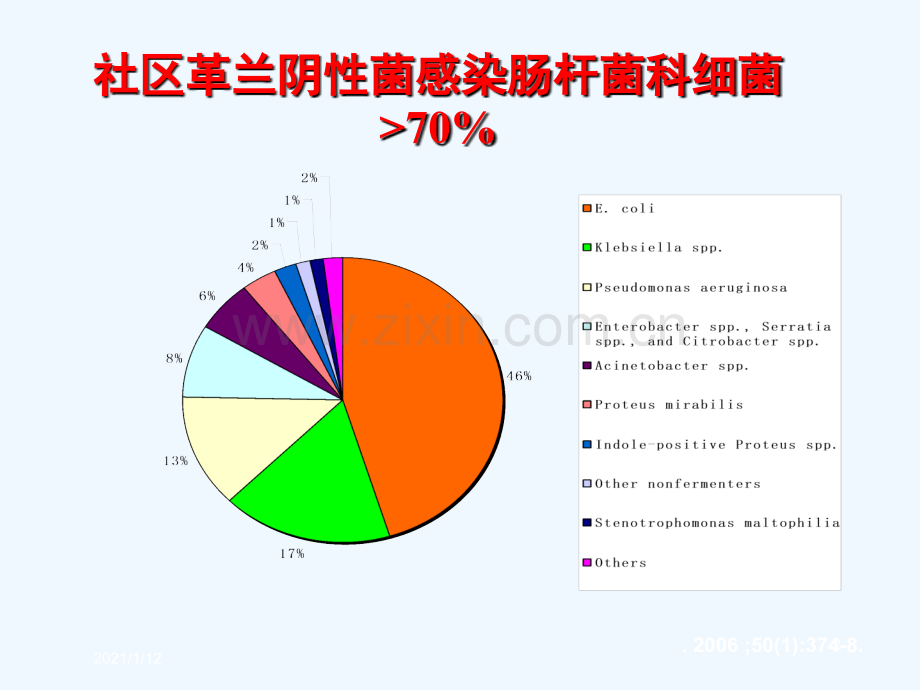 产ESBLs肠杆菌科细菌感染的治疗课件.ppt_第2页