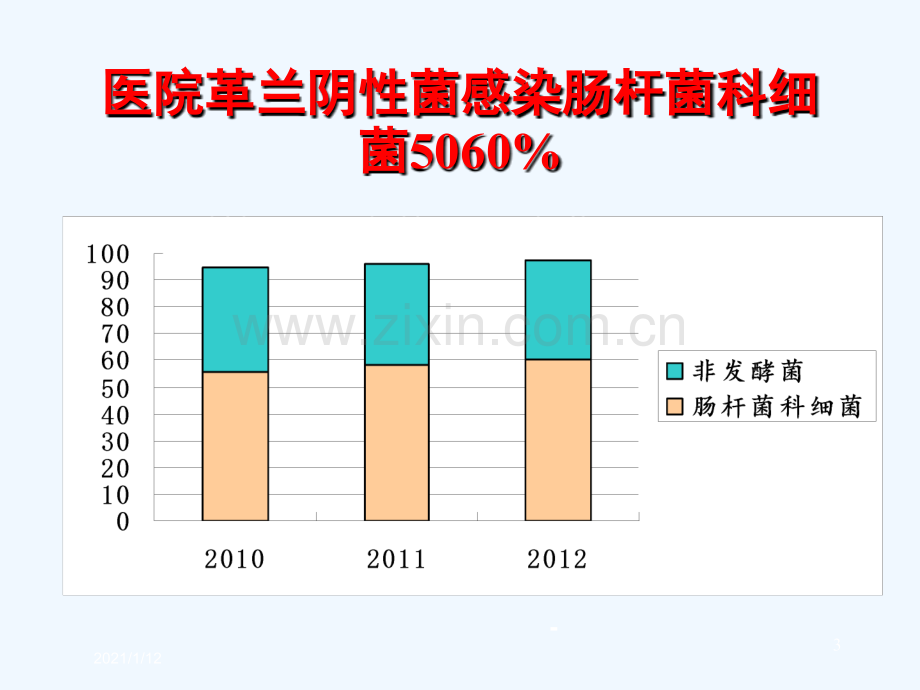 产ESBLs肠杆菌科细菌感染的治疗课件.ppt_第3页