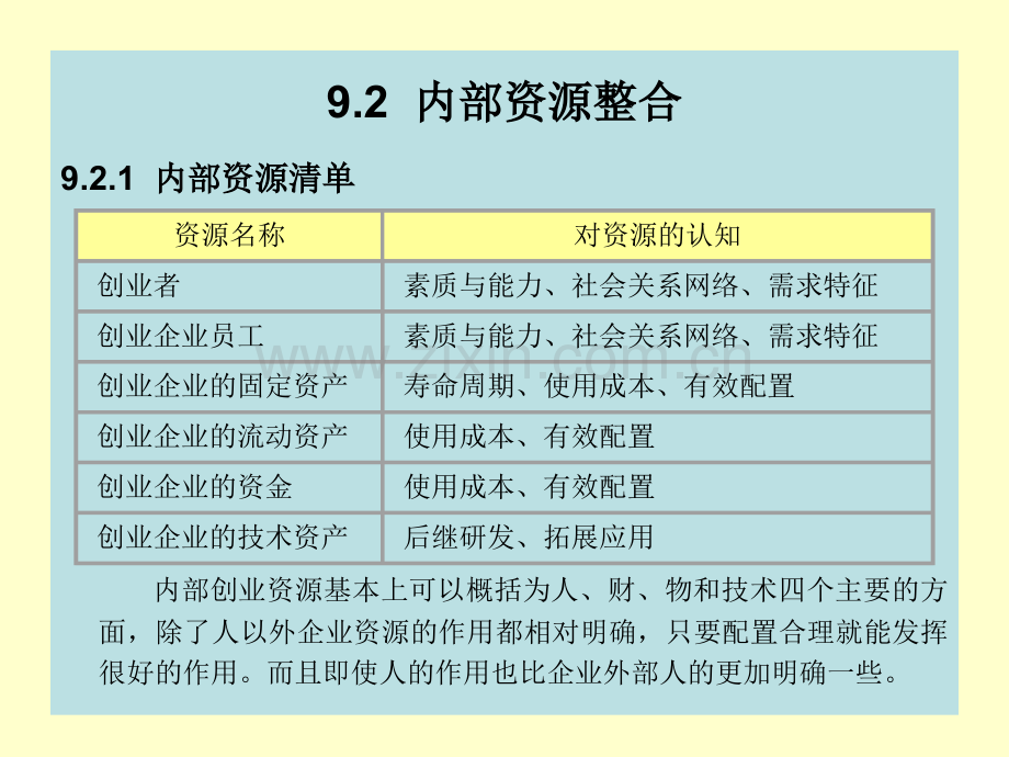 创业资源整合专题培训课件.ppt_第3页