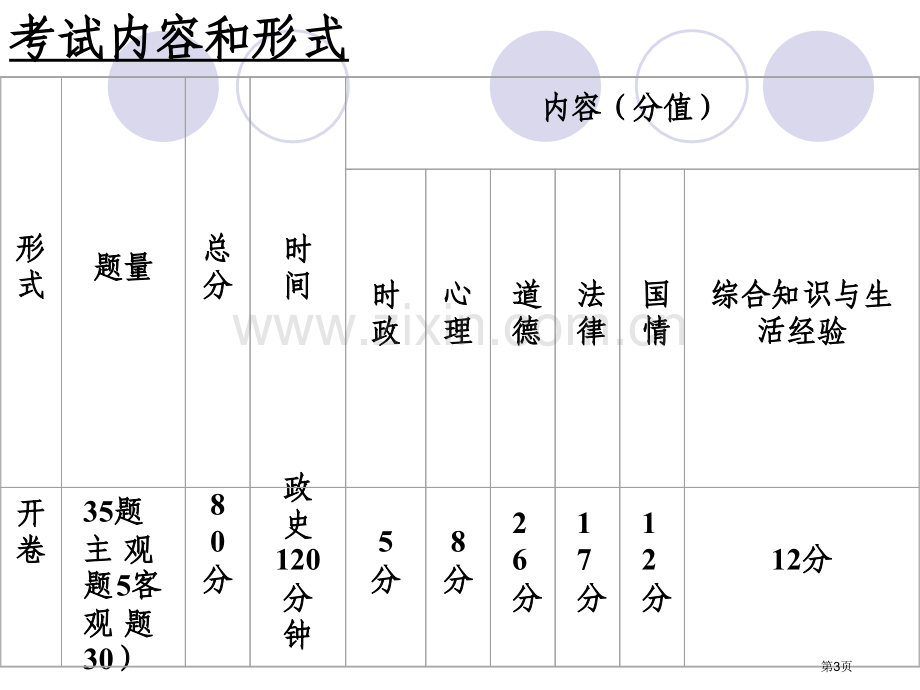 由思想品德中考反思政治课备课和教学市公开课一等奖百校联赛特等奖课件.pptx_第3页