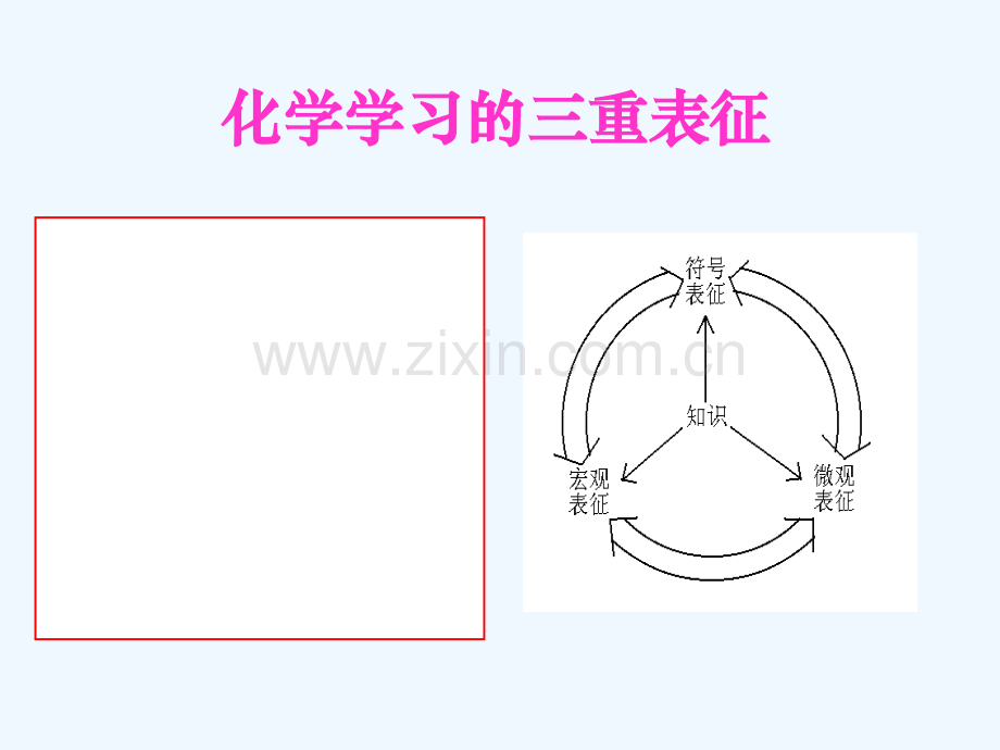 初中化学学业水平考试备考建议.ppt_第3页