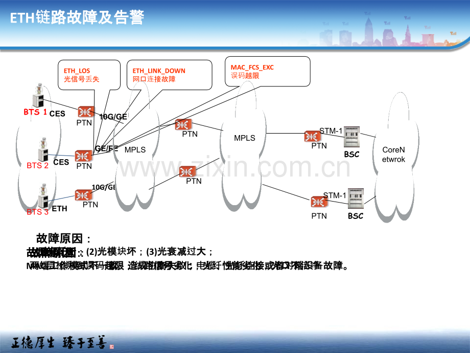 2.3传输常见告警分析和处置专题培训课件.ppt_第2页