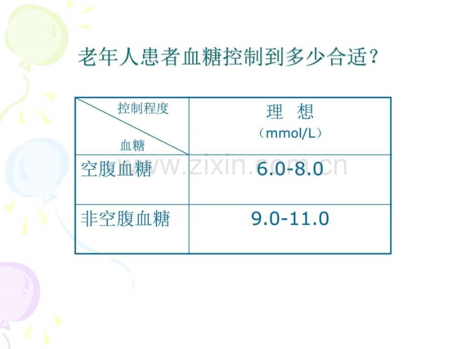 低血糖反应的预防与处理.ppt_第3页