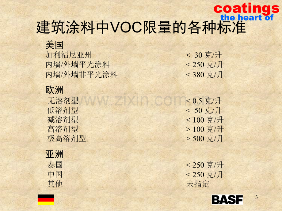 BASF乳液产品介绍专题培训课件.ppt_第3页