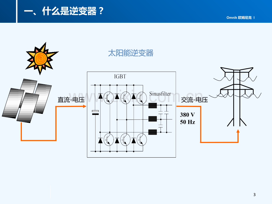 光伏逆变器全面分析.ppt_第3页