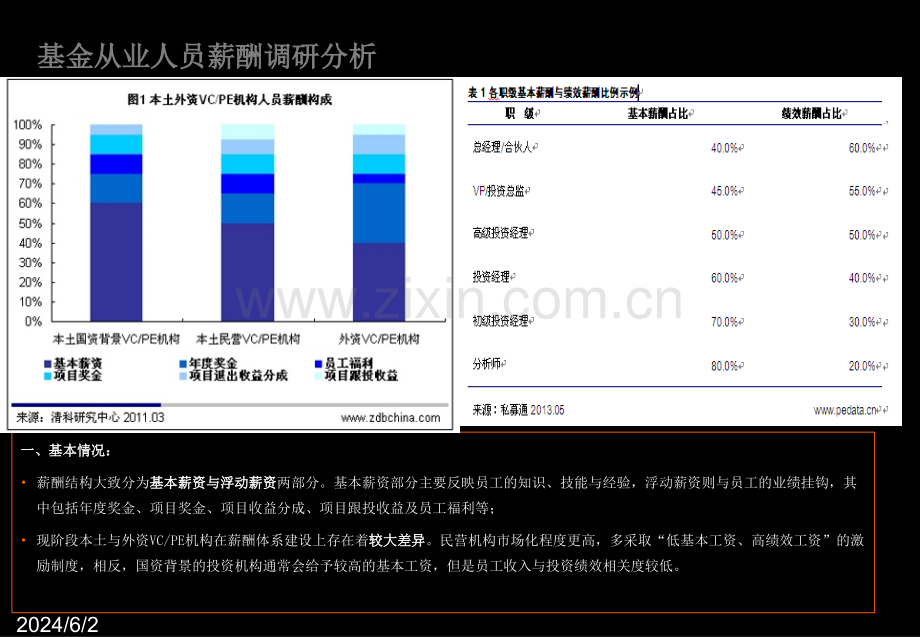 基金公司薪酬设计方案.ppt_第3页