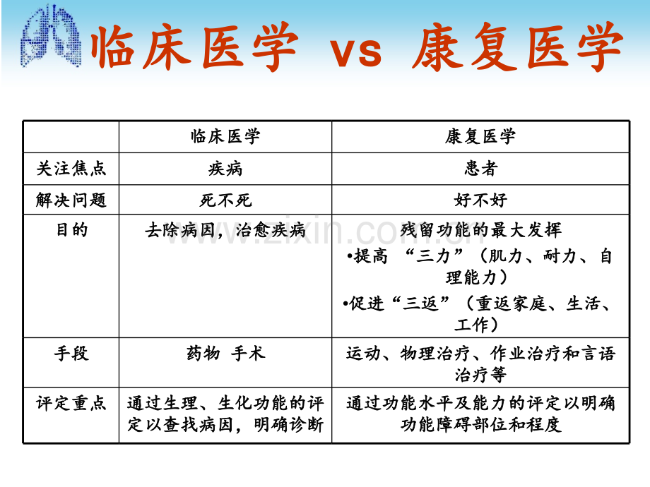 PPT医学课件膈肌起搏器医学知识专题讲座讲义.ppt_第2页