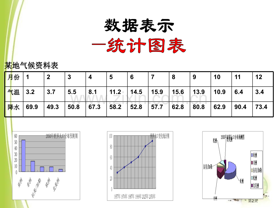 数据的整理与表示省公开课一等奖新名师优质课比赛一等奖课件.pptx_第2页