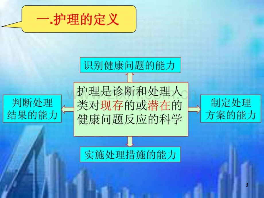 临床护理路径.ppt_第3页