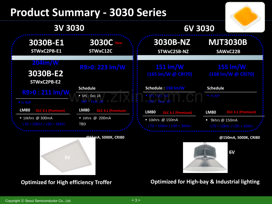 首尔LED灯珠说明.ppt_第3页