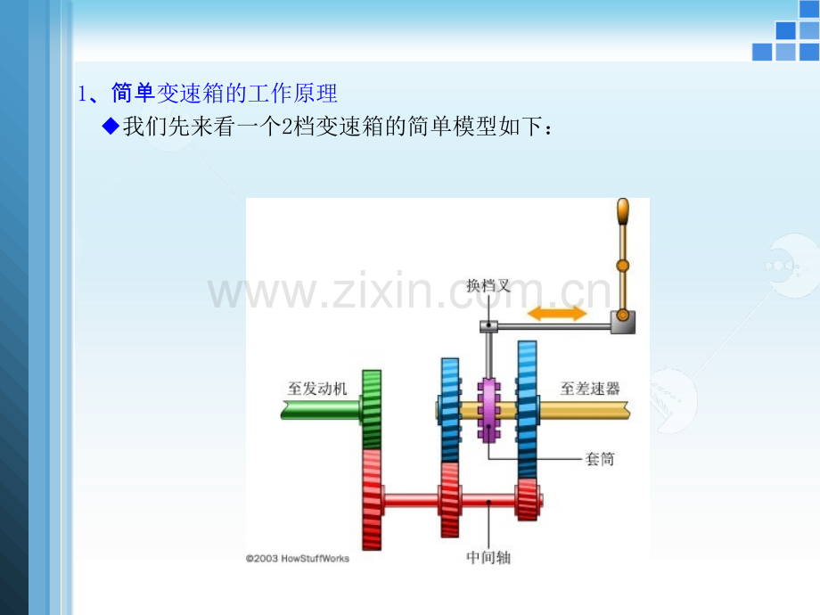 两轴手动变速器换挡原理与动力传递.ppt_第3页