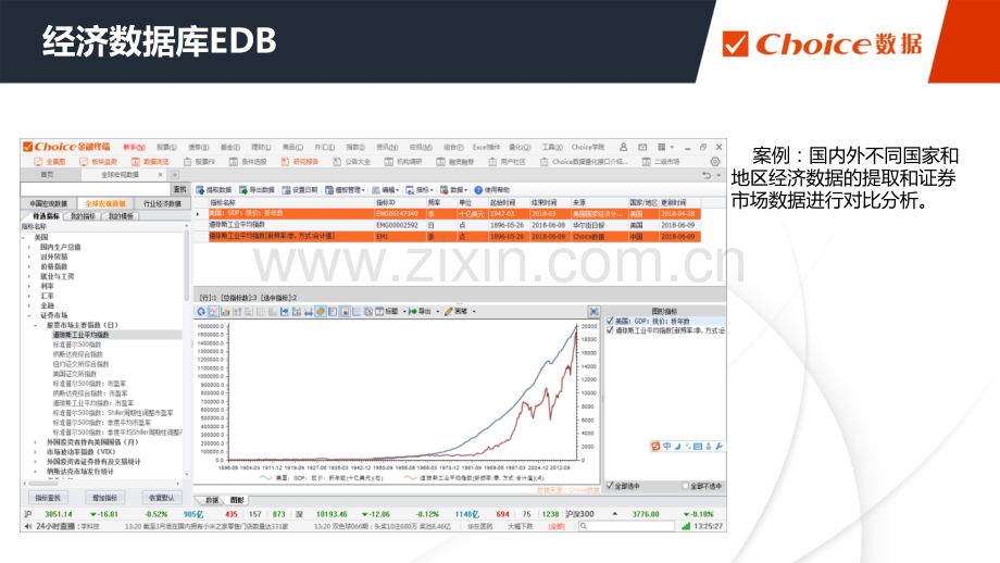 4.Choice如何用Choice金融终端做宏观研究专题培训课件.ppt_第3页