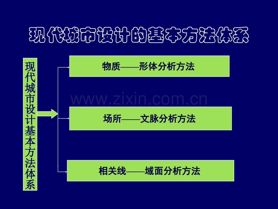 04现代城市设计的基本方法专题培训课件.ppt_第2页