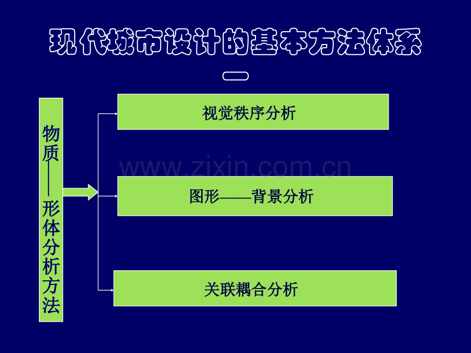 04现代城市设计的基本方法专题培训课件.ppt_第3页