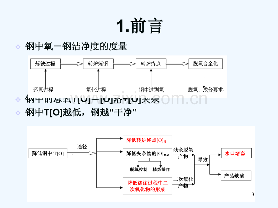 浇注过程钢水二次氧化与水口堵塞-.ppt_第3页