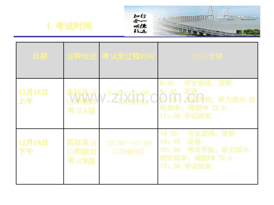 全国高校英语应用能力考试2016-下考前动员.ppt_第3页