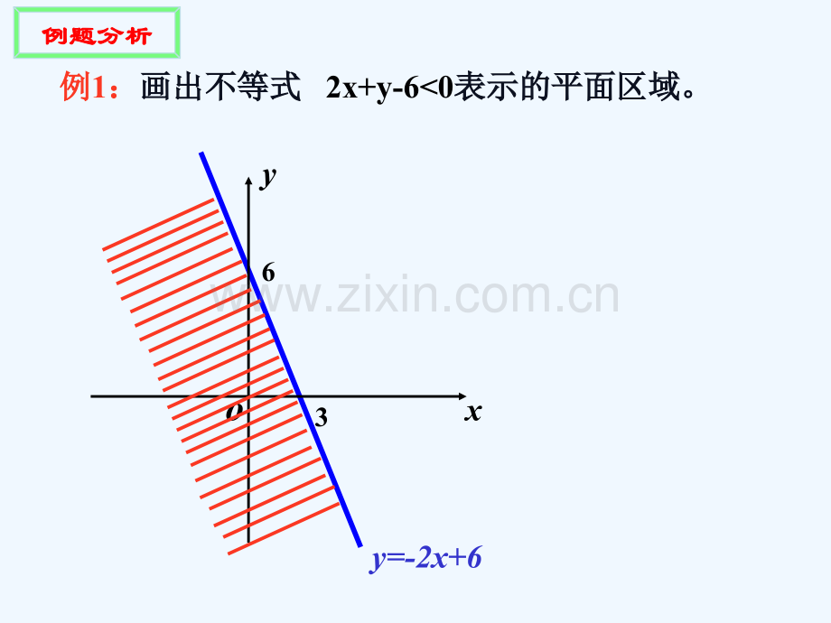 不等式组表示的平面区域.ppt_第3页