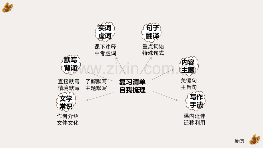 答谢中书书课文课件省公开课一等奖新名师优质课比赛一等奖课件.pptx_第3页