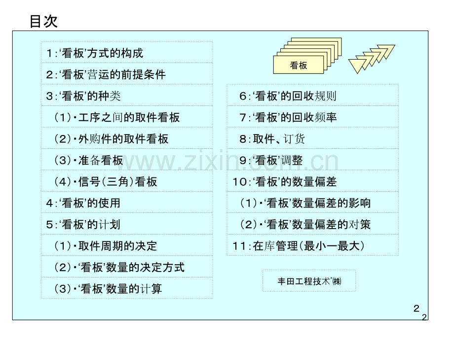 TPS看板管理专题培训课件.ppt_第2页