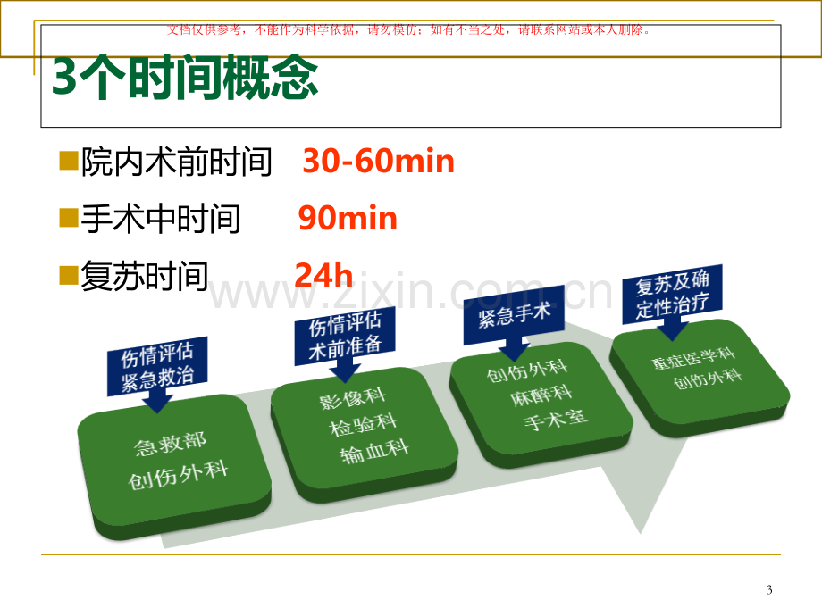 创伤院内紧急救治程序课件.ppt_第3页