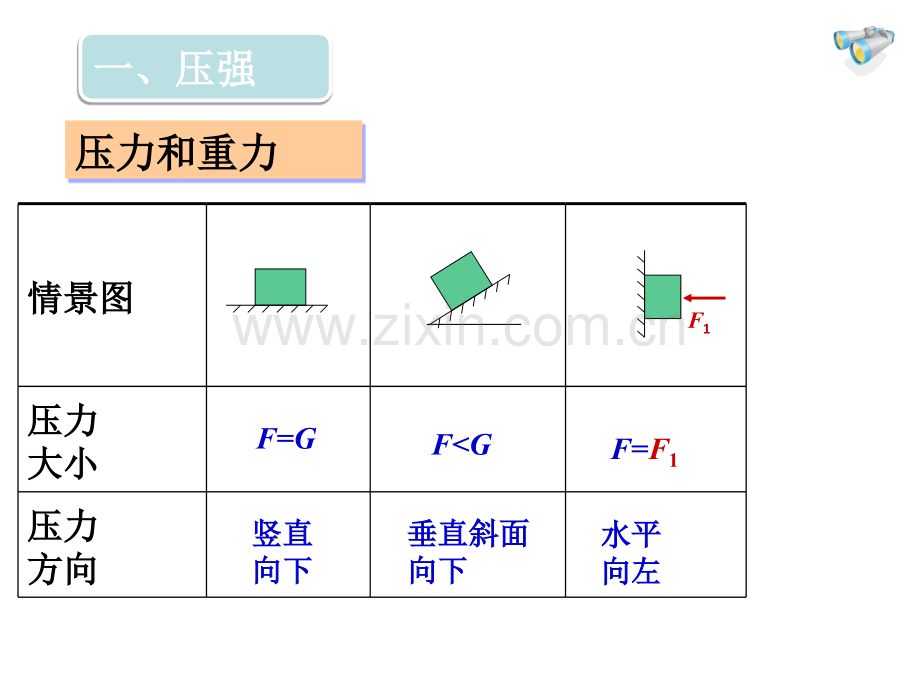 九压强复习汇总教科PPT优质课件.ppt_第3页