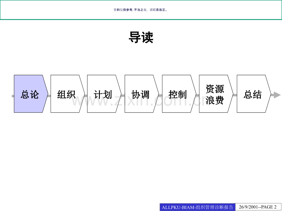 北大纵横BD组织管理诊断报告.ppt_第2页