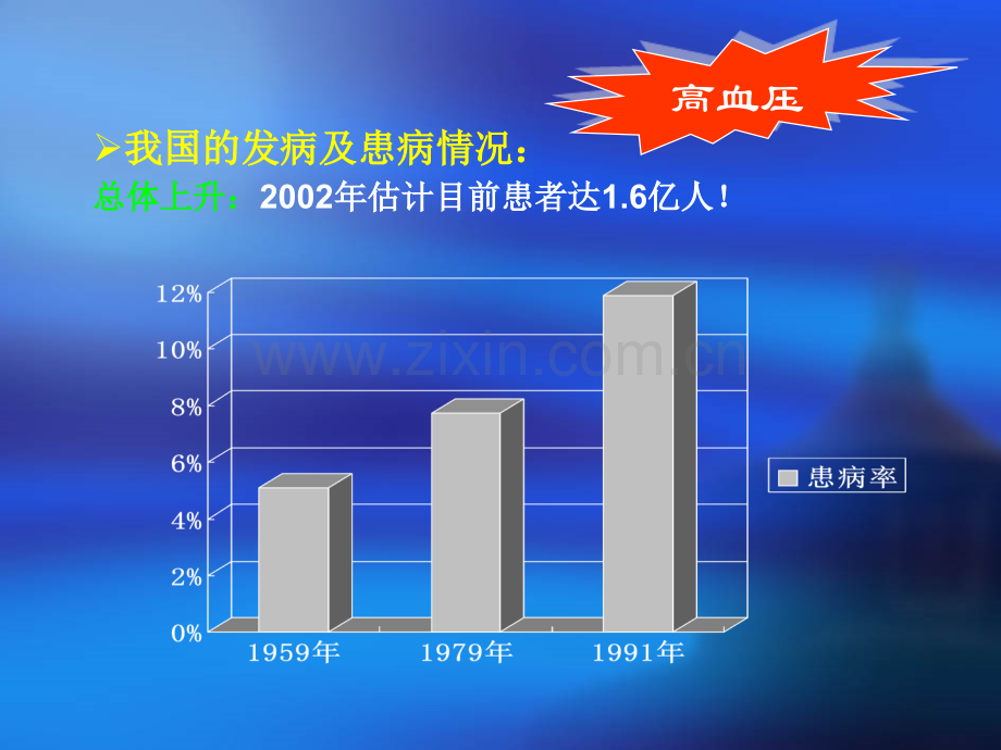 抗高血压药物的器官保护作用.ppt_第2页