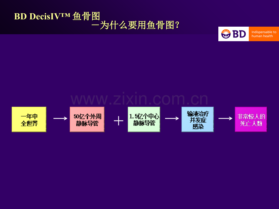 医学BDDecisIV输液治疗系统课程专题课件.ppt_第3页