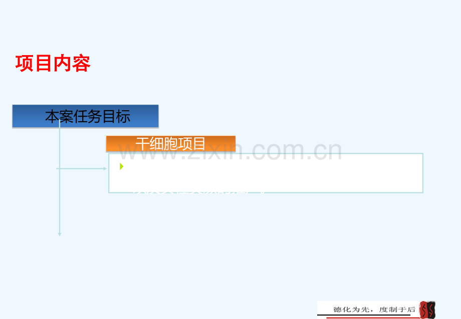 干细胞应用推广策划建议案.ppt_第3页