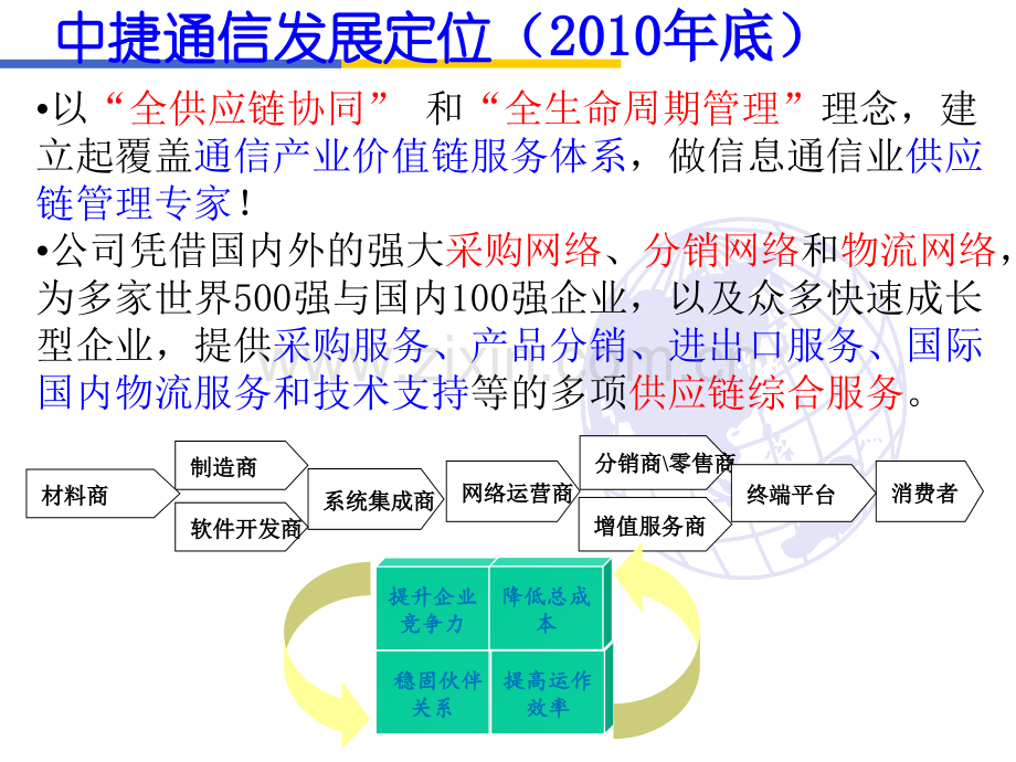 1供应链典型企业业务模式专题培训课件.ppt_第1页