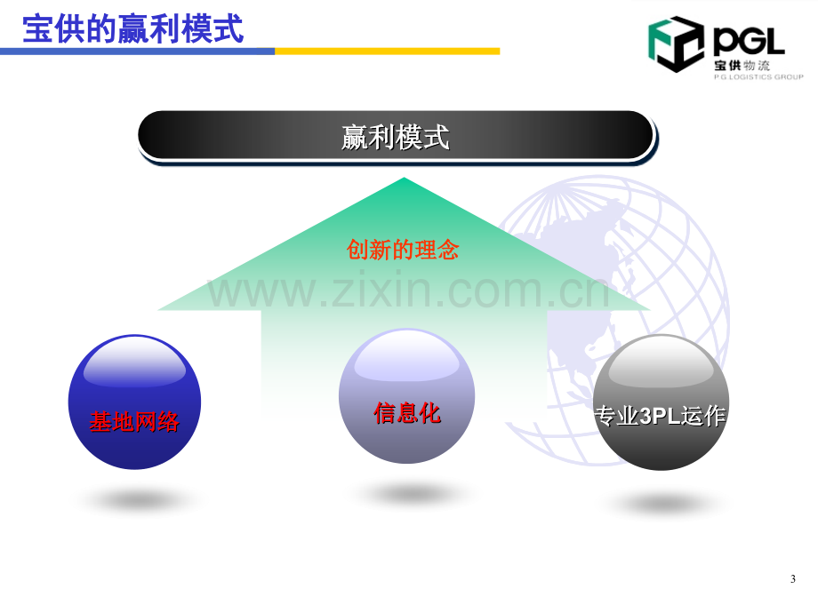 1供应链典型企业业务模式专题培训课件.ppt_第3页