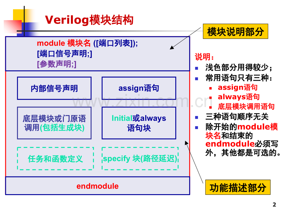 Verilog语言快速入门.ppt_第2页