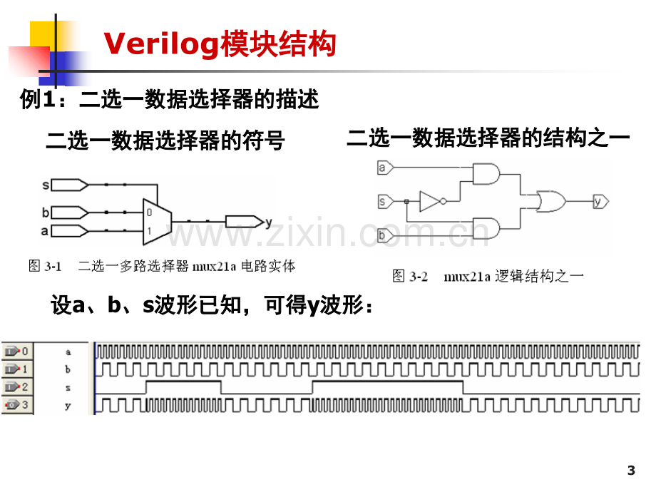 Verilog语言快速入门.ppt_第3页