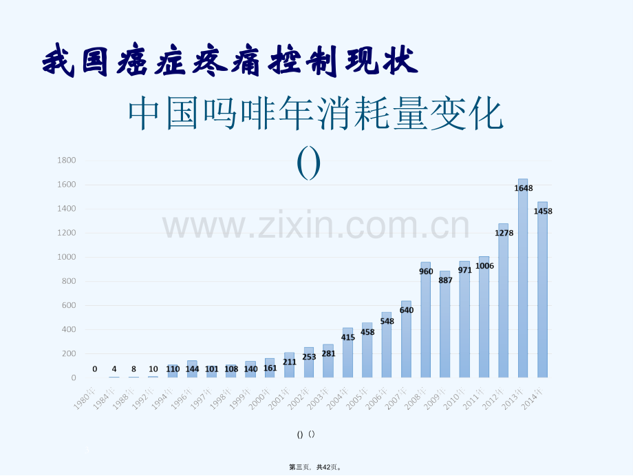 临床药师在癌痛管理中的实践分享.ppt_第3页