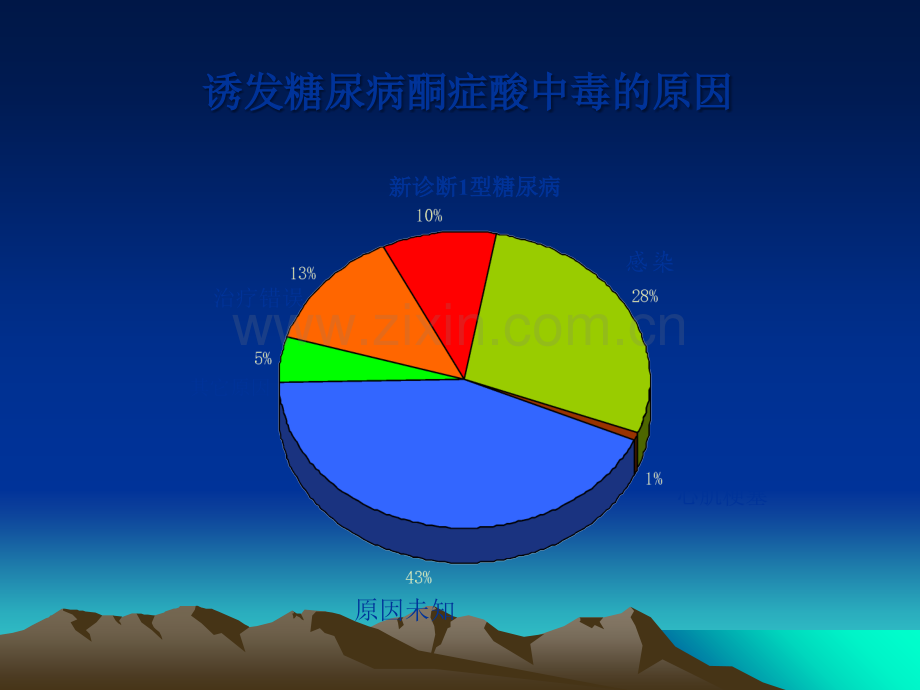 糖尿病酮症酸中毒的处理.ppt_第3页