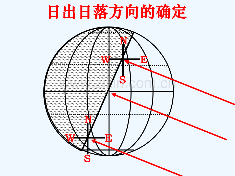 日出日落方位.ppt_第3页