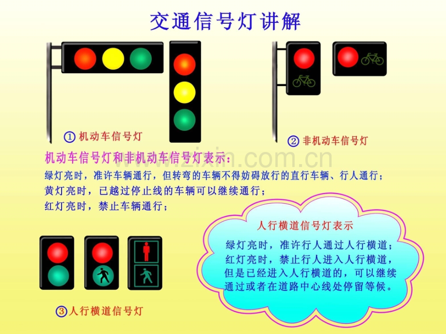 学生交通安全教育课件.pptx_第3页