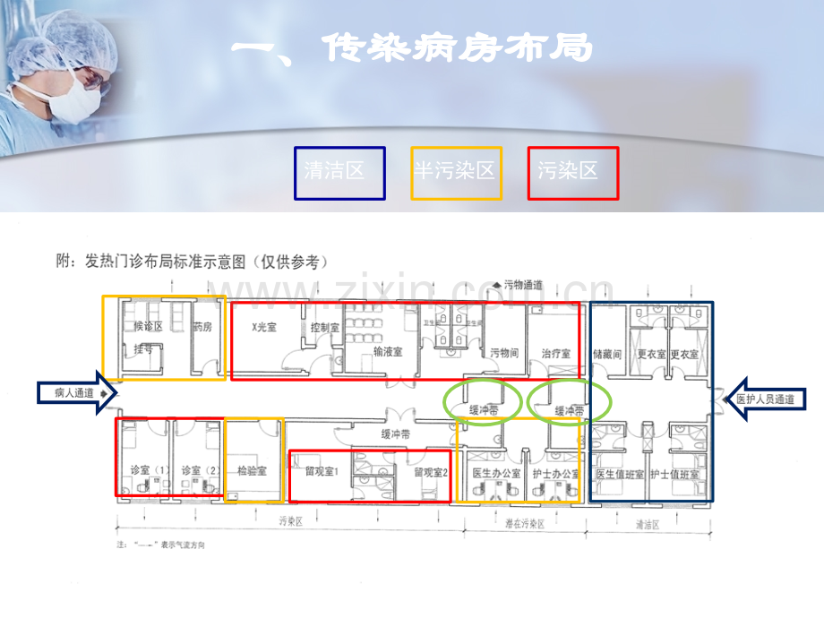 传染病的隔离和防护.ppt_第2页