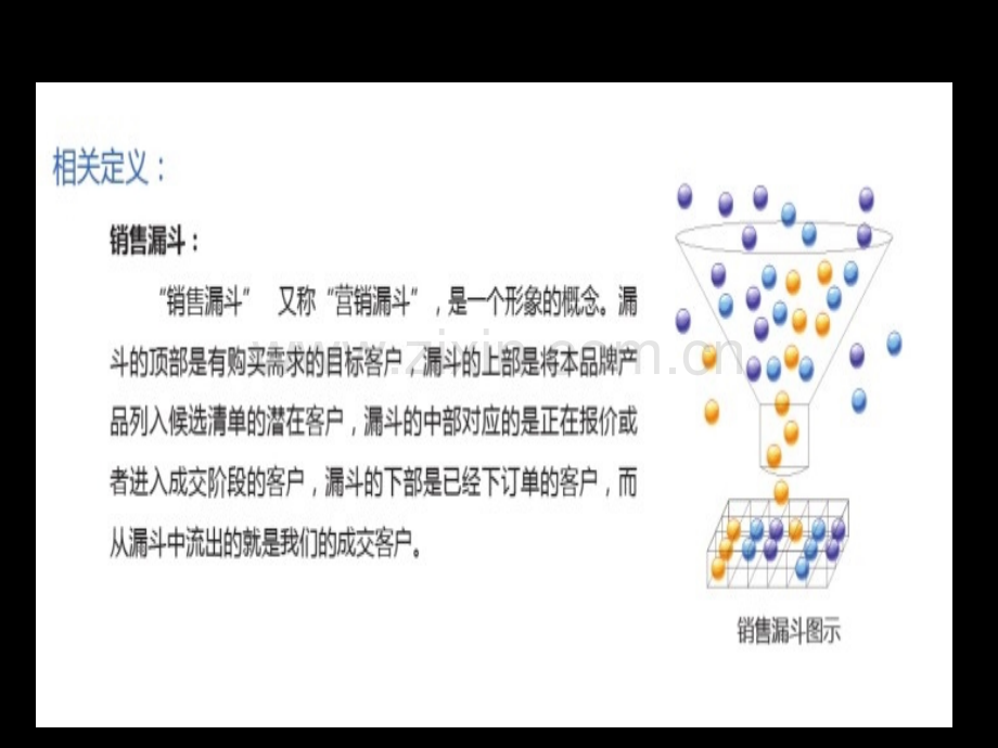 电话邀约培训.ppt_第3页