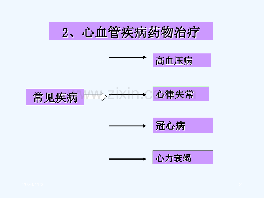 心血管疾病药物治疗评价.ppt_第2页