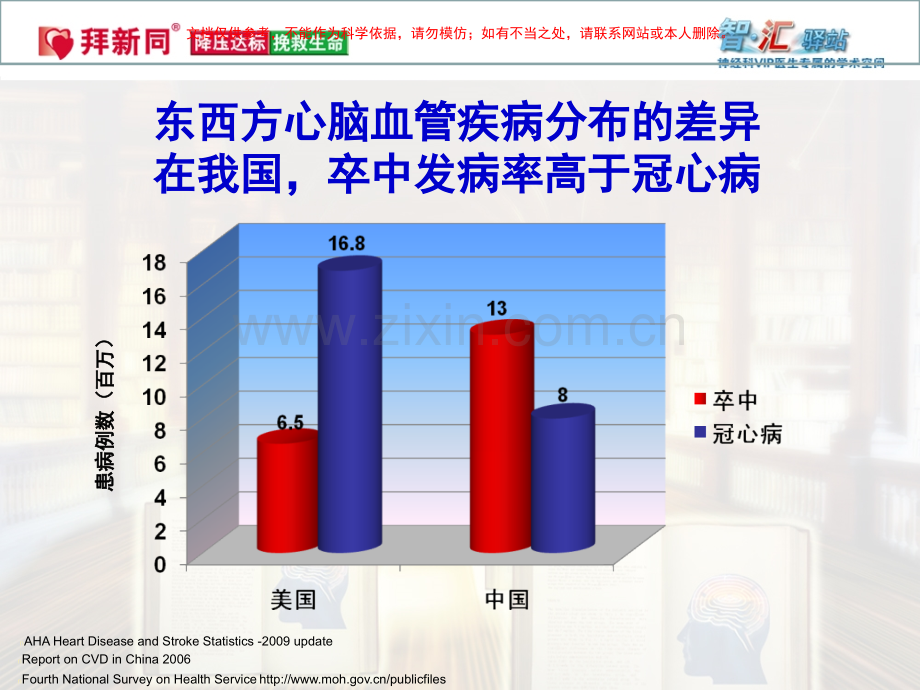 从血压变异性看平稳降压的重要性课件.ppt_第2页