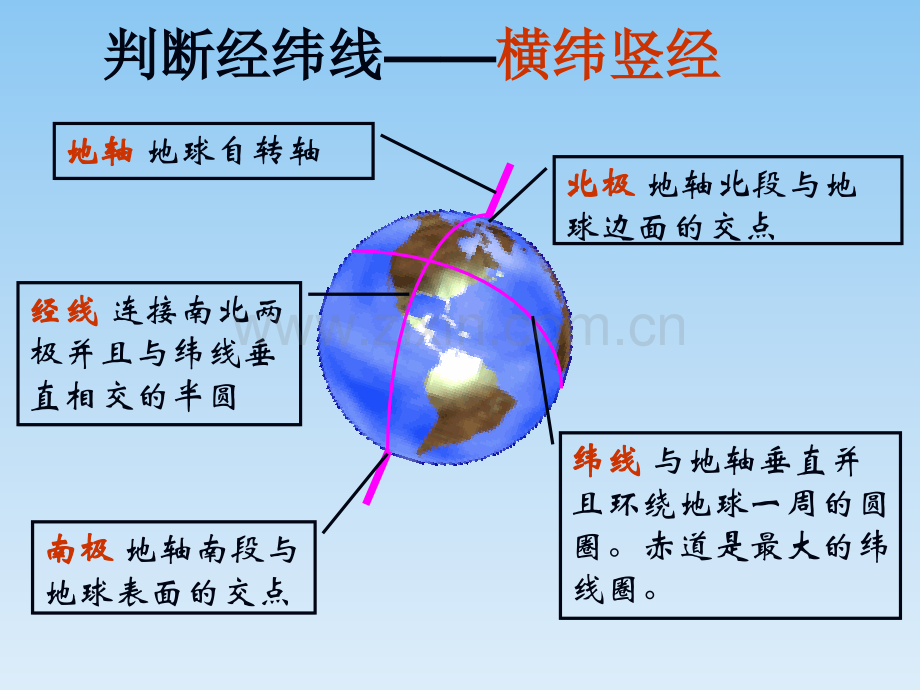 1.1.2纬线和纬度专题培训课件.ppt_第2页