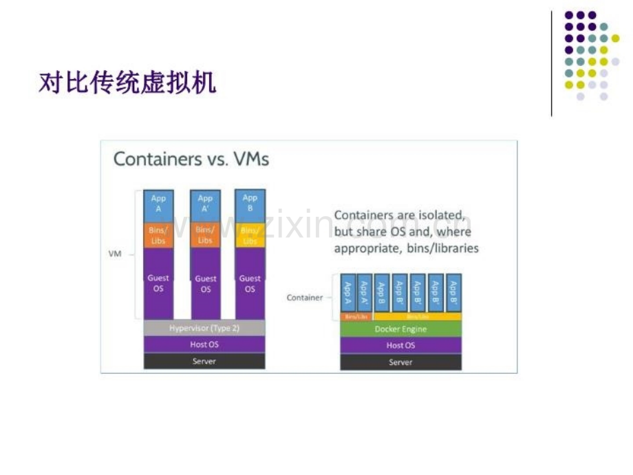 Docker技术专题讲座优质PPT课件.ppt_第3页