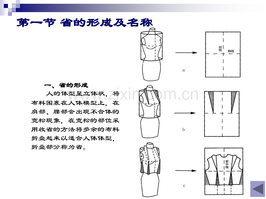 --服装的省位、褶裥变化专题培训课件.ppt_第2页